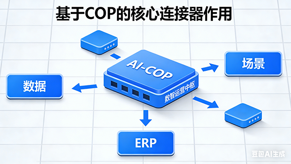 购宝钱包(中国)，AI
